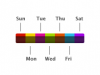 Days chart