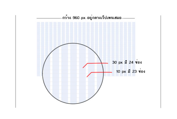 intro รูป 1.12ก